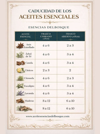 Vencimientos de los Aceites Esenciales Esencias del Bosque
