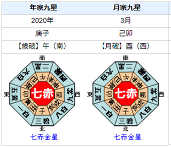 安倍晋三首相の2020年前半の運勢・運気は？