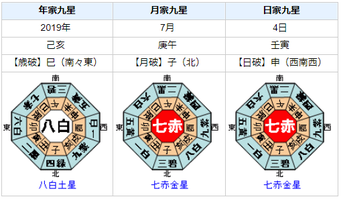 参院選2019はどうなる？党首の運気を調べてみた