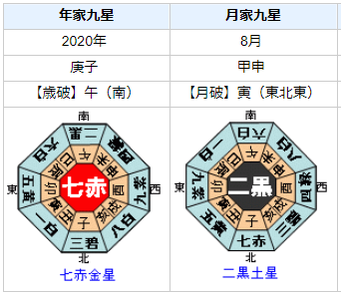 2020東京オリンピックで活躍しそうな陸上短距離選手とは？