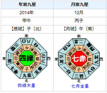 田村亮さんの性格・運気・運勢を占ってみると