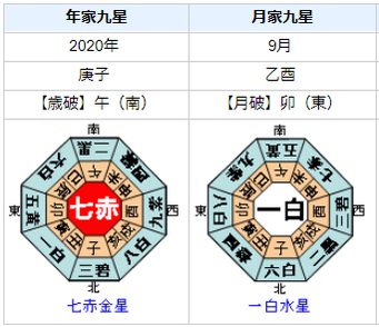 体調不良？安倍晋三首相の運勢・運気は？