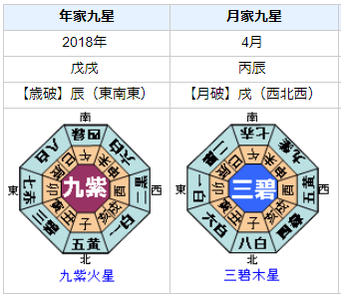 剛力彩芽さんの性格・運気・運勢を占ってみると