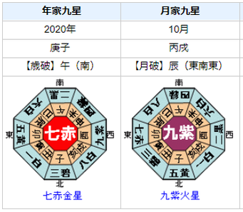 体調不良？安倍晋三首相の運勢・運気は？