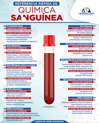Laboratorio Clínico Alicia Fernanda Jaramillo, Pruebas de Laboratorio en Palmira, Laboratorio Clínico Veterinario. Química Sanquínea.