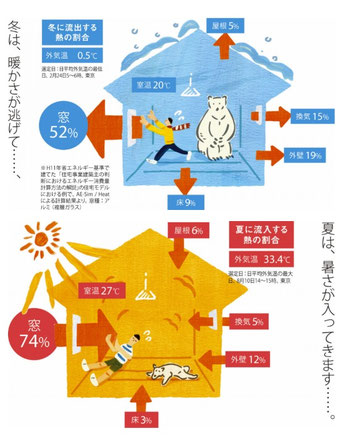 ダミー