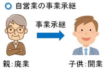 個人事業主の事業承継