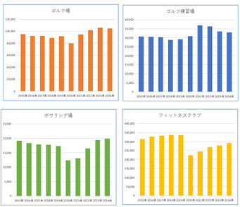 スポーツ系サービス産業