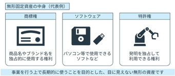 無形固定資産