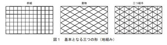 組子の基本パターン