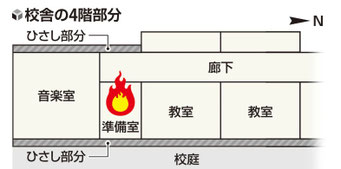 小学校火災
