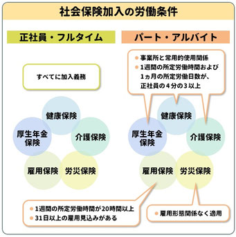 社会保険