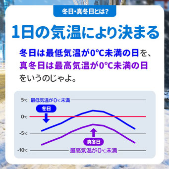 冬日・真冬日