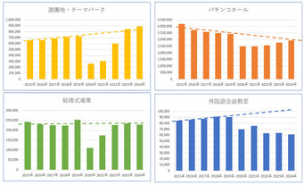 スポーツ系サービス産業
