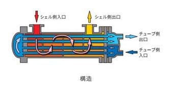 熱交換器