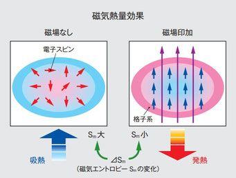トランプ関税