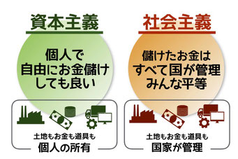 中学受験ナビ（資本主義と社会主義）