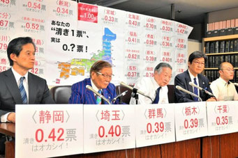 一票の格差