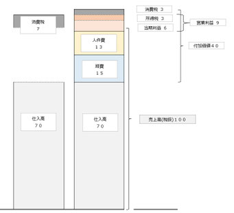 消費税の仕組み２