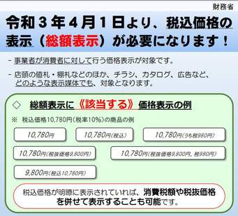 総額表示が義務化