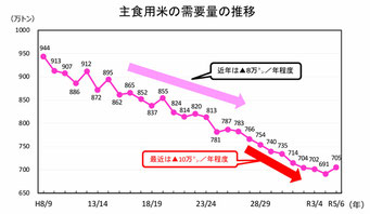 トランプ関税