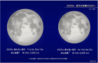 スーパームーン2025