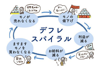 デフレスパイラル