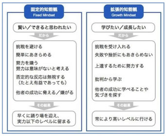 マインドセット