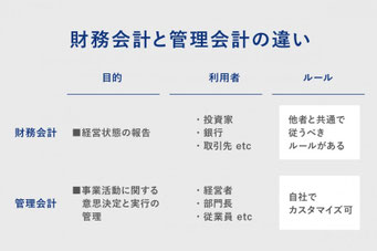 管理会計