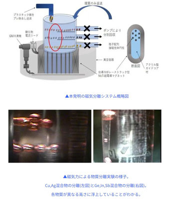 磁気アルキメデス効果