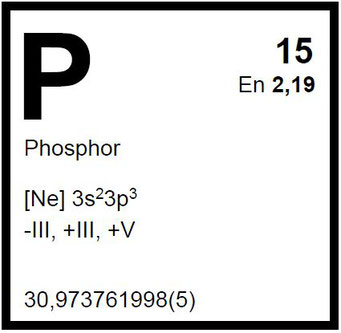 Phosphorrecycling