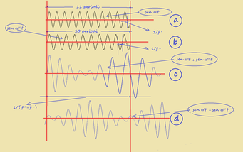 fig.3