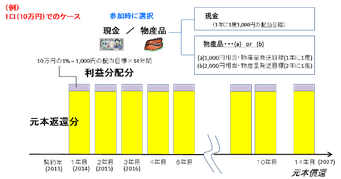 クリックで拡大します