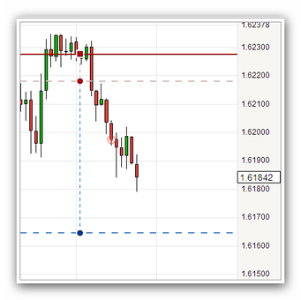 GBPUSD 03.10.2013