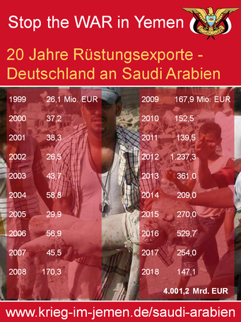 20 Jahre deutsche Rüstungsexporte an Saudi Arabien