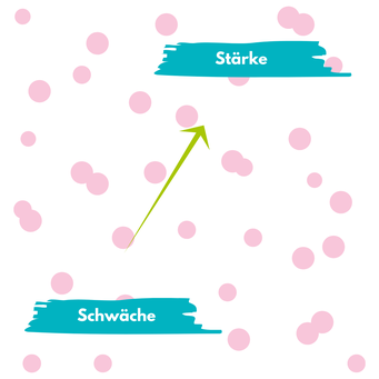 Schwäche in Stärke umwandeln