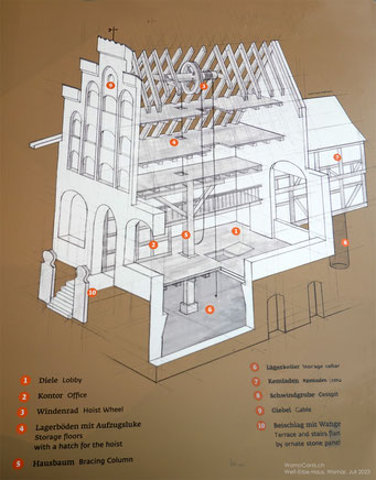 Der Aufbau des Gebäudes während seines ursprünglichen Verwendungszwecks. 