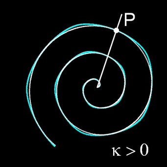 Superspirale, k>0