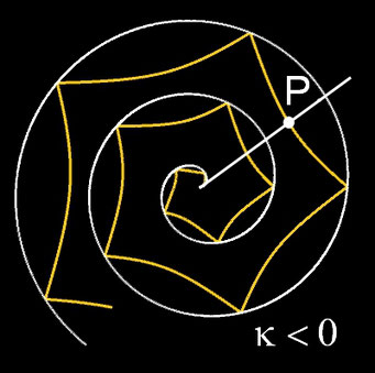 Subspirale, k<0