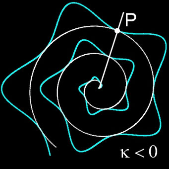 Superspirale, k<0