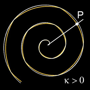 Subspirale, k>0