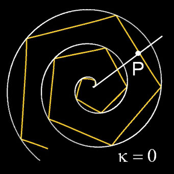 Subspirale, k=0