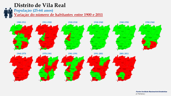 Distrito de Vila Real - Evolução da população (25-64 anos) dos concelhos do distrito de Vila Real entre censos (1900 a 2011). 
