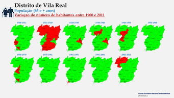 Distrito de Vila Real - Evolução da população (65 e + anos) dos concelhos do distrito de Vila Real entre censos (1900 a 2011). 