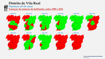 Distrito de Vila Real - Evolução da população (15-24 anos) dos concelhos do distrito de Vila Real entre censos (1900 a 2011). 