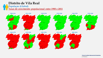 Distrito de Vila Real - Evolução da população (global) dos concelhos do distrito de Vila Real entre censos (1900 a 2011). 