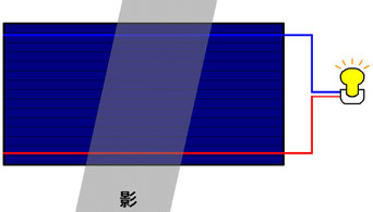 薄膜系モジュール