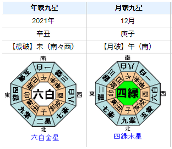 新型コロナウイルス：2021年12月から2022年2月を占ってみると