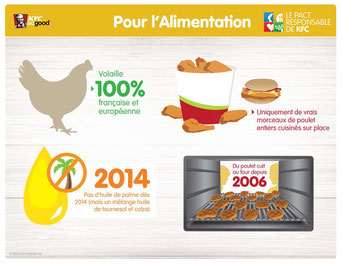 Infographie KFC France.