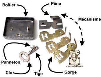 Louis Vuitton keyhole key bit lock case throats bolt mechanism for brass lock